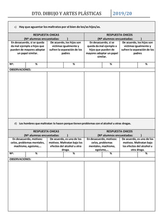 DTO. DIBUJO Y ARTES PLÁSTICAS 2019/20
c) Hay que aguantar los maltratos por el bien de los/as hijos/as.
RESPUESTA CHICAS
(Nº alumnas encuestadas: )
RESPUESTA CHICOS
(Nº alumnos encuestadas: )
En desacuerdo, si se queda
da mal ejemplo a hijos que
pueden de mayores adoptar
un papel similar.
De acuerdo, los hijos son
víctimas igualmente y
sufren la separación de los
padres
En desacuerdo, si se
queda da mal ejemplo a
hijos que pueden de
mayores adoptar un papel
similar.
De acuerdo, los hijos son
víctimas igualmente y
sufren la separación de los
padres
Nº: % % % %
OBSERVACIONES:
d) Los hombres que maltratan lo hacen porque tienenproblemas con el alcohol u otras drogas.
RESPUESTA CHICAS
(Nº alumnas encuestadas: )
RESPUESTA CHICOS
(Nº alumnos encuestadas: )
En desacuerdo, motivos:
celos, problemas mentales,
machismo, egoísmo,…
De acuerdo, es uno de los
motivos. Maltratan bajo los
efectos del alcohol u otra
droga.
En desacuerdo, motivos:
celos, problemas
mentales, machismo,
egoísmo,…
De acuerdo, es uno de los
motivos. Maltratan bajo
los efectos del alcohol u
otra droga.
Nº: % % % %
OBSERVACIONES:
 