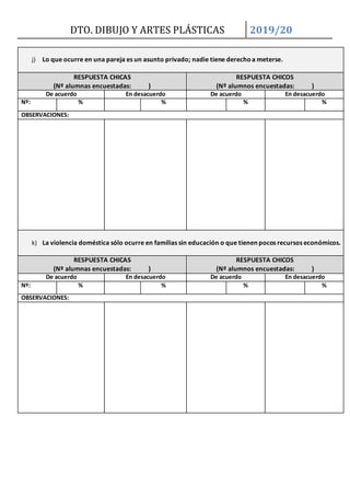 DTO. DIBUJO Y ARTES PLÁSTICAS 2019/20
j) Lo que ocurre en una pareja es un asunto privado; nadie tiene derechoa meterse.
RESPUESTA CHICAS
(Nº alumnas encuestadas: )
RESPUESTA CHICOS
(Nº alumnos encuestadas: )
De acuerdo En desacuerdo De acuerdo En desacuerdo
Nº: % % % %
OBSERVACIONES:
k) La violencia doméstica sólo ocurre en familias sin educación o que tienen pocos recursos económicos.
RESPUESTA CHICAS
(Nº alumnas encuestadas: )
RESPUESTA CHICOS
(Nº alumnos encuestadas: )
De acuerdo En desacuerdo De acuerdo En desacuerdo
Nº: % % % %
OBSERVACIONES:
 