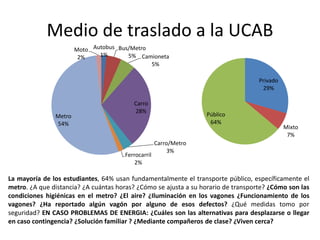 Medio de traslado a la UCAB
Autobus
1%
Bus/Metro
5% Camioneta
5%
Carro
28%
Carro/Metro
3%
Ferrocarril
2%
Metro
54%
Moto
2%
Privado
29%
Mixto
7%
Público
64%
La mayoría de los estudiantes, 64% usan fundamentalmente el transporte público, específicamente el
metro. ¿A que distancia? ¿A cuántas horas? ¿Cómo se ajusta a su horario de transporte? ¿Cómo son las
condiciones higiénicas en el metro? ¿El aire? ¿Iluminación en los vagones ¿Funcionamiento de los
vagones? ¿Ha reportado algún vagón por alguno de esos defectos? ¿Qué medidas tomo por
seguridad? EN CASO PROBLEMAS DE ENERGIA: ¿Cuáles son las alternativas para desplazarse o llegar
en caso contingencia? ¿Solución familiar ? ¿Mediante compañeros de clase? ¿Viven cerca?
 