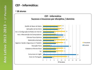 CEF - Informática:
• 18 alunos
 