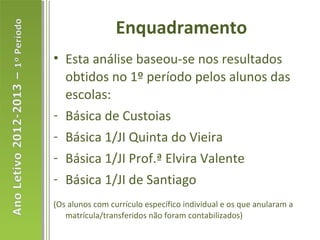 Enquadramento
• Esta análise baseou-se nos resultados
  obtidos no 1º período pelos alunos das
  escolas:
- Básica de Custoias
- Básica 1/JI Quinta do Vieira
- Básica 1/JI Prof.ª Elvira Valente
- Básica 1/JI de Santiago
(Os alunos com currículo específico individual e os que anularam a
   matrícula/transferidos não foram contabilizados)
 