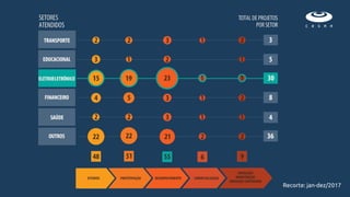 Recorte: jan-dez/2017
 