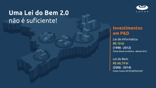 Lei de Informática
R$ 10 bi
(1998 - 2012)
Fonte: Brasil na Infoera - Abinee 2013
Lei do Bem
R$ 60,19 bi
(2006 - 2014)
Fonte: Fonte: MCTIC/SETEC/CGIT
Uma Lei do Bem 2.0
não é suficiente!
Investimentos
em P&D
 