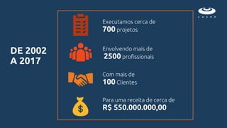 DE 2002
A 2017
Executamos cerca de
700 projetos
Envolvendo mais de
2500 profissionais
Com mais de
100 Clientes
Para uma receita de cerca de
R$ 550.000.000,00
 