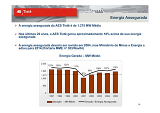 Energia Assegurada

A energia assegurada da AES Tietê é de 1.275 MW Médio

Nos últimos 20 anos, a AES Tietê gerou aproximadamente 18% acima de sua energia
assegurada

A energia assegurada deveria ser revista em 2004, mas Ministério de Minas e Energia a
adiou para 2014 (Portaria MME no 303/Nov04)

                                 Energia Gerada – MW Médio

               2.000                   123%
                       123%    120%            117%
                                                                            107%    115%
                                                                     109%
               1.500                                         98%
                                                      81%
               1.275
               1.000


                500


                  0
                        1997    1998    1999   2000   2001    2002   2003   2004    2005

                          Geração - MW Médio            Geração / Energia Assegurada
                                                                                                19
 