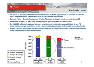 Limite de Lastro
Em out/05, a Resolução Normativa no 169 de 10/10/05 da Aneel regulamentou o conceito de Garantia
Física e as penalidades a serem aplicadas no caso de descumprimento
Garantia Física = Energia Assegurada - Perdas Técnicas: limite para venda em contratos de LP
Penalidade de R$ 62,10 MWh para volume vendido que ultrapassar a Garantia Física
Em 13/02/06, a Diretoria da Aneel alterou o entendimento inicial sobre a possibilidade de um PIE
comercializar energia, perimitindo assim a comercialização acima do limite inicialmente estabelecido
Nov/05 e dez/05: penalidades de ~R$2 milhões/mês que foram provisionados e serão revertidos assim
que a Aneel formalizar esse entendimento


                                1300      30             37                               Energia
                                                                  37                      Assegurada
                                1250                                    Perdas
                     MW médio




                                1200

                                1150     1275           1268            Garantia Física
                                                                 1238
                                1100
Energia Assegurada
                                1050
Compra de Energia
Energia Vendida                 1000
Perdas                                                           Resolução
                                       Assegurada       Venda
Garantia Física                             +       =     +       169/05                         21
                                        Comprada        Perdas
 