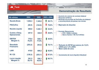Demonstração de Resultado

                                                    Aumento do volume do contrato bilateral
R$ milhões        2004       2005     2005 x 2004   Reajustes tarifários
                                                    Reversão da provisão de Pis/Cofins do bilateral
Receita Bruta     1.050,3   1.345,0        28,1%    e reconhecimento de perdas nos iniciais

PIS/Cofins         (69,5)   (124,9)        79,8%    Majoração de alíquotas

Receita Líquida    980,8    1.220,1        24,4%
                                                    Provisão Operacionais
Custos e Desp.     267,9     344,9         28,8%          RTE = R$58,3 milhões
Operacionais                                              Banco Santos = R$ 16,4 milhões

EBITDA              776,4     939,1        20,9%
 Margem %          79,2%     77,0%

Resultado         (293,2)    (64,2)        78,1%    Redução do IGP-M que passou de 12,4%
Financeiro                                          (2004) para 1,2% (2005)
                                                    Maior saldo de caixa
LAIR               419,8     809,2         92,8%

IR / CS           (128,3)   (253,1)        97,5%    Incremento do lucro líquido tributável

Lucro Líquido       291,5     556,1        90,7%
 Margem %          29,7%     45,6%

                                                                                           22
 