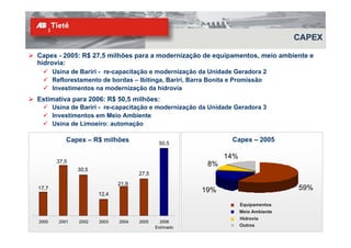 CAPEX

Capex - 2005: R$ 27,5 milhões para a modernização de equipamentos, meio ambiente e
hidrovia:
       Usina de Bariri - re-capacitação e modernização da Unidade Geradora 2
       Reflorestamento de bordas – Ibitinga, Bariri, Barra Bonita e Promissão
       Investimentos na modernização da hidrovia
Estimativa para 2006: R$ 50,5 milhões:
       Usina de Bariri - re-capacitação e modernização da Unidade Geradora 3
       Investimentos em Meio Ambiente
       Usina de Limoeiro: automação

            Capex – R$ milhões               50,5
                                                                 Capex – 2005

                                                               14%
        37,5
                                                         8%
                30,5
                                     27,5
                              21,9
17,7                                                   19%                           59%
                       12,4
                                                                     Equipamentos
                                                                     Meio Ambiente
                                                                     Hidrovia
2000     2001   2002   2003   2004   2005     2006
                                            Estimado                 Outros
                                                                                      25
 