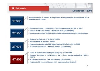 Destaques - 2005

         • Recebimento da 3ª Tranche do empréstimo do Racionamento no valor de R$ 243,3
           milhões (11/01/2005)
1Tri05

         • Elevação do Rating - 14/06/2005 - Fitch (escala nacional de “BB” a “BB+”)
         • Emissão de R$ 474,0 milhões – Bonds em Reais (28/06/2005)

2Tri05   • Conclusão da Revisão Tarifária 2003 – Valor adicional obtido de R$ 106,9 milhões



         • Reajuste Tarifário – 2,12% (04/07/2005)
         • Provisão PMSP de R$ 346,4 milhões
         • Pagamento da majoração PIS/Cofins bilateral AES Tietê – R$ 43,7 MM

3Tri05   • 8ª Emissão Debêntures – R$ 800,0 milhões (27/09/2005)



         • Índice de Sustentabilidade Empresarial (ISE) - 01/12/2005
         • Elevação do Rating - 13/12/2005 - S&P e Fitch (escala nacional de “BB+”a
           “BBB”)
4Tri05   • 9ª Emissão Debêntures – R$ 250,0 milhões (26/12/2005)
         • Prejuízo de R$ 184,4 milhões em 2005 (eventos extraordinários)

                                                                                         4
 