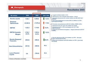 Resultados 2005

                                                                       reajuste tarifário médio 2,12%
    R$ mihões                      2004      2005       2005 X 2004
                                                                       Aumento de 3,3% consumo total (cativos + livres)
                                                                       Conclusão do processo de revisão tarifária de 2003 (R$ 106,9
   Receita Líquida               7.394,1    8.296,8         12,2%     milhões)
                                                                       Reversão de dedução de receita de R$ 72 milhões no 2T05 -
   Despesas                                                           prescrição Pis/Pasep
   Operacionais                 (6.340,5)   (7.476,4)       17,9%
                                                                       Provisões extraordinárias de R$ 523 milhões (PMSP e RTE)
                                                                       Aumento de 4% do custo com compra de energia
                                                                        Aumento de 32% e 29% nas despesas de CCC e CDE
  EBITDA                         1.322,3    1.116,8        15,5%      respectivamente
                                                                       Programa de Eficiência Energética – despesa adicional de R$ 54
                                                                      milhões
  EBITDA Ajustado                1.722,7    1.933,4         12,2%
             Margem               23,3%      23,3%

                                                                        Receita adicional de R$ 121,8 milhões no 4T05 - alteração
                                                                      regras remuneração da RTE
  Receita (Despesa)*              (504,0)   (368,2)        26,9%       Reversão de despesas de R$ 98 milhões no 2T05 - prescrição
  Financeira                                                          Pis/Pasep




 Itens Extraordinários            (341,0)   (340,9)       N.A.




 Lucro (Prejuízo)                  5,6      (184,4)       N.A.
 Líquido


(*) Valores do Resultado consolidado
                                                                                                                              9
 