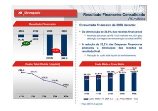 Resultado Financeiro Consolidado
                                                                                                                       R$ milhões
                                                                                                                           ilhõ
                Resultado Financeiro                                 O resultado financeiro de 2006 decorre:
4T05
4T0                4T06            2005
                                   200               2006            •   Da diminuição de 39,0% das receitas financeiras
                                                                           •   Receitas adicionais de R$ 193,6 milhões em 2005 pela
(42,8)             (41,5)                                                      alteração das regras de remuneração do saldo de RTE

        -2,9%
         2 9%
                                                                     •   A redução de 25,2% das Despesas Financeiras
                                                                         amenizou a diminuição das receitas no
                                             +3,9%
                                                                         resultado final
                                                                           •   Redução do custo total líquido do endividamento
                                   (329,6)           (342,3)

          Custo Total Dívida (Líquido)                                                 Custo Médio e Prazo Médio
                                                                                                               5,44
                                                                                                               5 44        5,48
                                                                                                                           5 48
(160,4)
                 (153,7)                                         %                                 101,18%              104,28%
                                                                                                             97,27%
                                                                          88,22%       91,61%
                                                                 %
                            (130,2)                                                                 3,90
                                                                 %         3,69          3,81
                                        (120,4)
                                        (120 4)
                                                                 %
                                                       (104,2)
                                                                 %

                                                                 %
                                                                           4T05          1T06       2T06      3T06        4T06
 4T05            1T06       2T06          3T06          4T06
                                                                                Custo Médio - % CDI* a.a.      Prazo Médio - anos

                                                                                                                                 11
                                                                         Taxa CDI fim de período
 