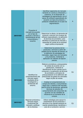 Resultados De Aprendizaje