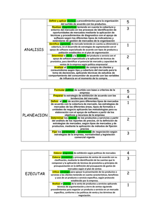 Resultados De Aprendizaje