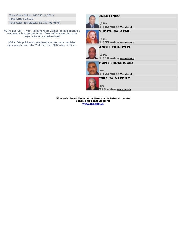 Resultados de elecciones presidenciales 2006