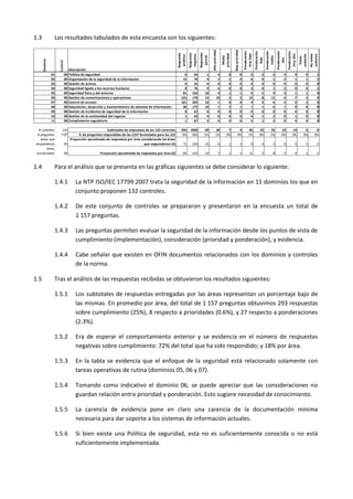 1.3 Los resultados tabulados de esta encuesta son los siguientes:
1.4 Para el análisis que se presenta en las gráficas siguientes se debe considerar lo siguiente:
1.4.1 La NTP ISO/IEC 17799:2007 trata la seguridad de la información en 11 dominios los que en
conjunto proponen 132 controles.
1.4.2 De este conjunto de controles se prepararon y presentaron en la encuesta un total de
1 157 preguntas.
1.4.3 Las preguntas permiten evaluar la seguridad de la información desde los puntos de vista de
cumplimiento (implementación), consideración (prioridad y ponderación), y evidencia.
1.4.4 Cabe señalar que existen en OFIN documentos relacionados con los dominios y controles
de la norma.
1.5 Tras el análisis de las respuestas recibidas se obtuvieron los resultados siguientes:
1.5.1 Los subtotales de respuestas entregadas por las áreas representan un porcentaje bajo de
las mismas. En promedio por área, del total de 1 157 preguntas obtuvimos 293 respuestas
sobre cumplimiento (25%), 8 respecto a prioridades (0.6%), y 27 respecto a ponderaciones
(2.3%).
1.5.2 Era de esperar el comportamiento anterior y se evidencia en el número de respuestas
negativas sobre cumplimiento: 72% del total que ha sido respondido; y 18% por área.
1.5.3 En la tabla se evidencia que el enfoque de la seguridad está relacionado solamente con
tareas operativas de rutina (dominios 05, 06 y 07).
1.5.4 Tomando como indicativo el dominio 06, se puede apreciar que las consideraciones no
guardan relación entre prioridad y ponderación. Esto sugiere necesidad de conocimiento.
1.5.5 La carencia de evidencia pone en claro una carencia de la documentación mínima
necesaria para dar soporte a los sistemas de información actuales.
1.5.6 Si bien existe una Política de seguridad, esta no es suficientemente conocida o no está
suficientemente implementada.
Dominio
Control
Descripción
Respuesta
positiva
Respuesta
negativa
Respuesta
parcial
Altaprioridad
Media
prioridad
Bajaprioridad
Ponderación
muybaja
Ponderación
baja
Ponderación
media
Ponderación
alta
Ponderación
muyalta
Existe
sustento
Noexiste
sustento
01 00 Política de seguridad 6 24 1 4 0 0 0 2 2 3 4 0 1
02 00 Organización de la seguridad de la información 15 70 4 2 2 0 8 0 1 2 1 1 1
03 00 Gestión de activos 6 25 0 0 0 0 0 0 0 0 0 0 0
04 00 Seguridad ligada a los recursos humanos 8 76 0 6 0 0 3 0 1 2 0 0 1
05 00 Seguridad física y del entorno 81 156 10 4 1 1 6 5 4 3 1 1 0
06 00 Gestión de comunicaciones y operaciones 101 170 13 10 2 2 15 8 11 6 7 2 5
07 00 Control de accesos 101 202 16 1 0 0 4 4 6 2 0 2 0
08 00 Adquisición, desarrollo y mantenimiento de sistemas de información 36 175 10 1 2 1 1 1 6 1 0 0 0
09 00 Gestión de incidentes de seguridad de la información 0 22 0 0 0 0 0 0 0 0 0 0 0
10 00 Gestión de la continuidad del negocio 1 63 4 0 0 0 4 1 2 0 1 0 0
11 00 Cumplimiento regulatorio 1 67 2 0 0 0 5 1 2 0 0 0 0
# controles 132 Subtotales de respuestas de los 132 controles 356 1050 60 28 7 4 46 22 35 19 14 6 8
# preguntas 1157 % de preguntas respondidas de las 1157 formuladas para los 132 6% 18% 1% 1% 0% 0% 1% 0% 1% 0% 0% 0% 0%
áreas que
respondieron 05
Proporción aproximada de respuestas por área considerando las áreas
que respondieron (5) 71 210 12 6 1 1 9 4 7 4 3 1 2
áreas
encuestadas 06 Proyección aproximada de respuestas por área (6) 85 252 14 7 1 1 11 5 8 5 4 1 2
 