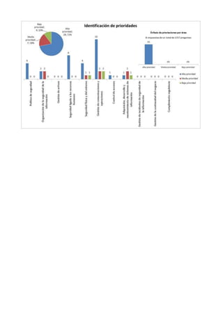 MINEDU: Resultados de encuestas: Análisis GAP en OFIN