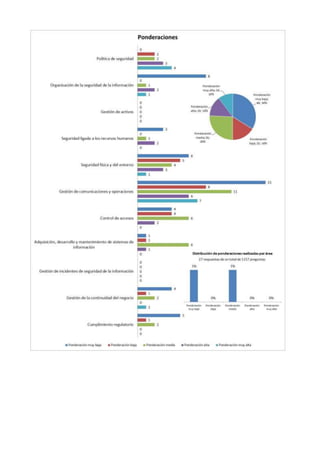MINEDU: Resultados de encuestas: Análisis GAP en OFIN