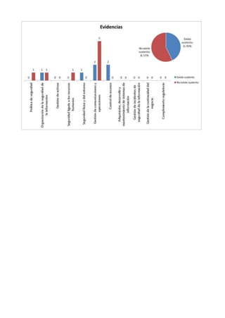 MINEDU: Resultados de encuestas: Análisis GAP en OFIN