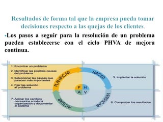 Los pasos a seguir para la resolución de un problema 
pueden establecerse con el ciclo PHVA de mejora 
continua. 
 
