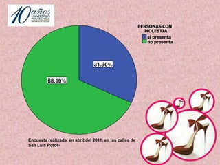N= 22487 mujeres entre 30 y 40 años de edad (INEGI)n= 400 numero por defectoM= tamaño de la muestraNuestro resultado fue de 398 mujeres