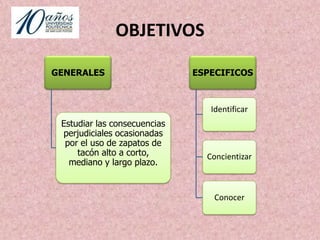         PREGUNTAS DE INVETIGACIÓN - ¿Desde cuándo comenzaste a usar calzado alto?- ¿Cuántas horas al día  los usas?- ¿Cuál es tu inversión semestral  en este tipo de calzado?-¿medidas de tacón de tu preferencia?-¿Motivos por el cual los usas?,-¿Has notado algún cambio en la salud física desde que los comenzó a usar?-¿Has notado cambios favorables por el uso de los tacones?