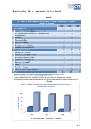 Resultados de las actividades de I+D+i Campus de Gandia 2012