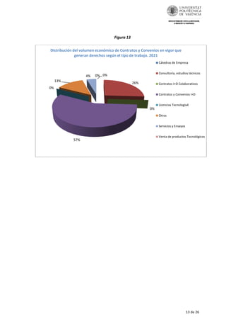 13 de 26
Figura 13
0%
26%
0%
57%
0%
13%
4% 0%
Distribución del volumen económico de Contratos y Convenios en vigor que
gen...