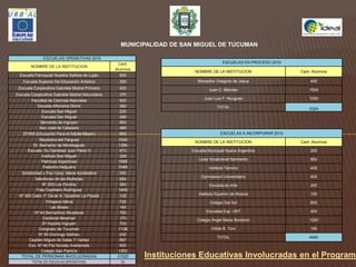 MUNICIPALIDAD DE SAN MIGUEL DE TUCUMANEstadísticas de Recolección de P.E.T por InstituciónTotal en Peso por Institución Enero a Marzo del 2010