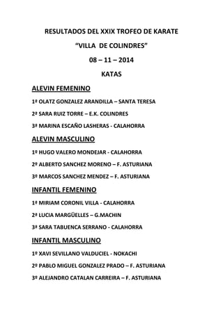 RESULTADOS DEL XXIX TROFEO DE KARATE 
“VILLA DE COLINDRES” 
08 – 11 – 2014 
KATAS 
ALEVIN FEMENINO 
1ª OLATZ GONZALEZ ARANDILLA – SANTA TERESA 
2ª SARA RUIZ TORRE – E.K. COLINDRES 
3ª MARINA ESCAÑO LASHERAS - CALAHORRA 
ALEVIN MASCULINO 
1º HUGO VALERO MONDEJAR - CALAHORRA 
2º ALBERTO SANCHEZ MORENO – F. ASTURIANA 
3º MARCOS SANCHEZ MENDEZ – F. ASTURIANA 
INFANTIL FEMENINO 
1ª MIRIAM CORONIL VILLA - CALAHORRA 
2ª LUCIA MARGÜELLES – G.MACHIN 
3ª SARA TABUENCA SERRANO - CALAHORRA 
INFANTIL MASCULINO 
1º XAVI SEVILLANO VALDUCIEL - NOKACHI 
2º PABLO MIGUEL GONZALEZ PRADO – F. ASTURIANA 
3º ALEJANDRO CATALAN CARREIRA – F. ASTURIANA  