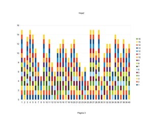 Hoja2
Página 3
1 2 3 4 5 6 7 8 9 10 11 12 13 14 15 16 17 18 19 20 21 22 23 24 25 26 27 28 29 30 31 32 33 34 35 36 37 38 39 40
0
2
4
6
8
10
12
14
16
16
15
14
13
12
11
10
9
8
7
6
5
4
3
2
1
 
