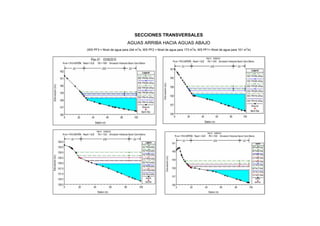 SECCIONES TRANSVERSALES
AGUAS ARRIBA HACIA AGUAS ABAJO
(WS PF3 = Nivel de agua para 244 m3
/s, WS PF2 = Nivel de agua para 173 m3
/s, WS PF1= Nivel de agua para 101 m3
/s)
 