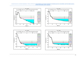 DELIMITACION DE LAS ZONAS INUNDABLES PARA EL PROYECTO “MEJORAMIENTO DE DEFENSA RIBEREÑA CON ENROCADA EN EL RIO NEPEÑA, SECTOR CERRO BLANCO,
DISTRITO DE NEPEÑA, SANTA, ANCASH”
--------------------------------------------------------------------------------------------------------------------------------------------------------------------------
11
 