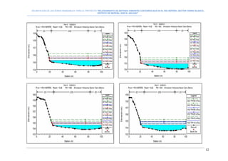 DELIMITACION DE LAS ZONAS INUNDABLES PARA EL PROYECTO “MEJORAMIENTO DE DEFENSA RIBEREÑA CON ENROCADA EN EL RIO NEPEÑA, SECTOR CERRO BLANCO,
DISTRITO DE NEPEÑA, SANTA, ANCASH”
--------------------------------------------------------------------------------------------------------------------------------------------------------------------------
12
 