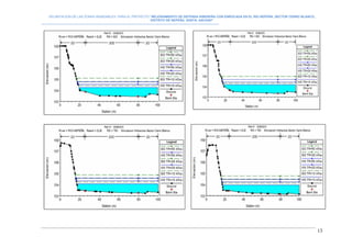 DELIMITACION DE LAS ZONAS INUNDABLES PARA EL PROYECTO “MEJORAMIENTO DE DEFENSA RIBEREÑA CON ENROCADA EN EL RIO NEPEÑA, SECTOR CERRO BLANCO,
DISTRITO DE NEPEÑA, SANTA, ANCASH”
--------------------------------------------------------------------------------------------------------------------------------------------------------------------------
13
 
