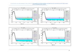 DELIMITACION DE LAS ZONAS INUNDABLES PARA EL PROYECTO “MEJORAMIENTO DE DEFENSA RIBEREÑA CON ENROCADA EN EL RIO NEPEÑA, SECTOR CERRO BLANCO,
DISTRITO DE NEPEÑA, SANTA, ANCASH”
--------------------------------------------------------------------------------------------------------------------------------------------------------------------------
14
 