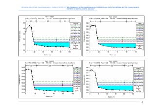 DELIMITACION DE LAS ZONAS INUNDABLES PARA EL PROYECTO “MEJORAMIENTO DE DEFENSA RIBEREÑA CON ENROCADA EN EL RIO NEPEÑA, SECTOR CERRO BLANCO,
DISTRITO DE NEPEÑA, SANTA, ANCASH”
--------------------------------------------------------------------------------------------------------------------------------------------------------------------------
15
 