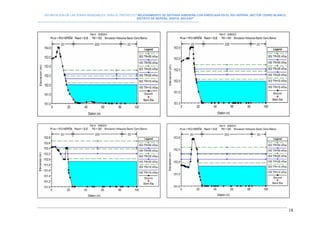 DELIMITACION DE LAS ZONAS INUNDABLES PARA EL PROYECTO “MEJORAMIENTO DE DEFENSA RIBEREÑA CON ENROCADA EN EL RIO NEPEÑA, SECTOR CERRO BLANCO,
DISTRITO DE NEPEÑA, SANTA, ANCASH”
--------------------------------------------------------------------------------------------------------------------------------------------------------------------------
18
 