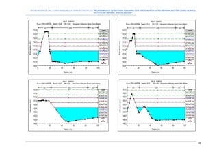 DELIMITACION DE LAS ZONAS INUNDABLES PARA EL PROYECTO “MEJORAMIENTO DE DEFENSA RIBEREÑA CON ENROCADA EN EL RIO NEPEÑA, SECTOR CERRO BLANCO,
DISTRITO DE NEPEÑA, SANTA, ANCASH”
--------------------------------------------------------------------------------------------------------------------------------------------------------------------------
19
 