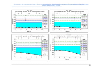 DELIMITACION DE LAS ZONAS INUNDABLES PARA EL PROYECTO “MEJORAMIENTO DE DEFENSA RIBEREÑA CON ENROCADA EN EL RIO NEPEÑA, SECTOR CERRO BLANCO,
DISTRITO DE NEPEÑA, SANTA, ANCASH”
--------------------------------------------------------------------------------------------------------------------------------------------------------------------------
20
 