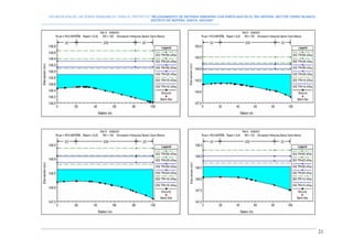 DELIMITACION DE LAS ZONAS INUNDABLES PARA EL PROYECTO “MEJORAMIENTO DE DEFENSA RIBEREÑA CON ENROCADA EN EL RIO NEPEÑA, SECTOR CERRO BLANCO,
DISTRITO DE NEPEÑA, SANTA, ANCASH”
--------------------------------------------------------------------------------------------------------------------------------------------------------------------------
21
 