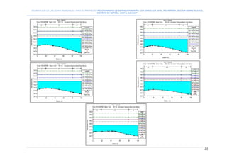 DELIMITACION DE LAS ZONAS INUNDABLES PARA EL PROYECTO “MEJORAMIENTO DE DEFENSA RIBEREÑA CON ENROCADA EN EL RIO NEPEÑA, SECTOR CERRO BLANCO,
DISTRITO DE NEPEÑA, SANTA, ANCASH”
--------------------------------------------------------------------------------------------------------------------------------------------------------------------------
22
 