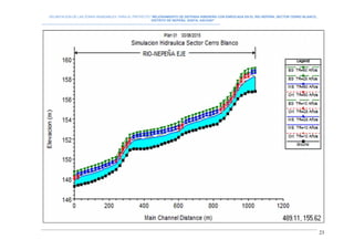 DELIMITACION DE LAS ZONAS INUNDABLES PARA EL PROYECTO “MEJORAMIENTO DE DEFENSA RIBEREÑA CON ENROCADA EN EL RIO NEPEÑA, SECTOR CERRO BLANCO,
DISTRITO DE NEPEÑA, SANTA, ANCASH”
--------------------------------------------------------------------------------------------------------------------------------------------------------------------------
23
 