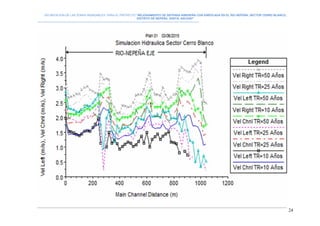 DELIMITACION DE LAS ZONAS INUNDABLES PARA EL PROYECTO “MEJORAMIENTO DE DEFENSA RIBEREÑA CON ENROCADA EN EL RIO NEPEÑA, SECTOR CERRO BLANCO,
DISTRITO DE NEPEÑA, SANTA, ANCASH”
--------------------------------------------------------------------------------------------------------------------------------------------------------------------------
24
 