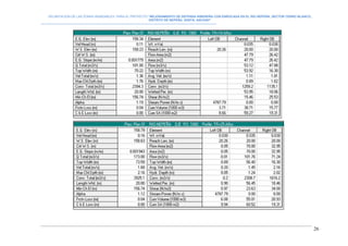 DELIMITACION DE LAS ZONAS INUNDABLES PARA EL PROYECTO “MEJORAMIENTO DE DEFENSA RIBEREÑA CON ENROCADA EN EL RIO NEPEÑA, SECTOR CERRO BLANCO,
DISTRITO DE NEPEÑA, SANTA, ANCASH”
--------------------------------------------------------------------------------------------------------------------------------------------------------------------------
26
 