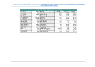 DELIMITACION DE LAS ZONAS INUNDABLES PARA EL PROYECTO “MEJORAMIENTO DE DEFENSA RIBEREÑA CON ENROCADA EN EL RIO NEPEÑA, SECTOR CERRO BLANCO,
DISTRITO DE NEPEÑA, SANTA, ANCASH”
--------------------------------------------------------------------------------------------------------------------------------------------------------------------------
27
 