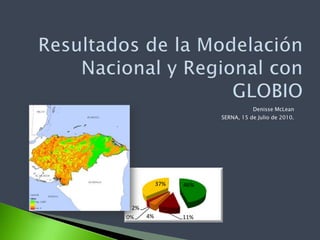 Resultados de la Modelación Nacional y Regional con GLOBIO Denisse McLean SERNA, 15 de Julio de 2010. 