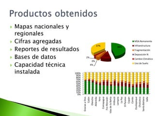 Parámetros de los modelos