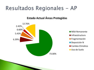 Integración de los escenarios