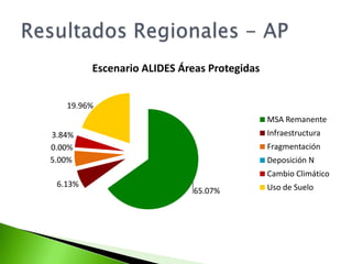 Productos obtenidosMapas nacionales y regionalesCifras agregadasReportes de resultadosBases de datosCapacidad técnica instalada