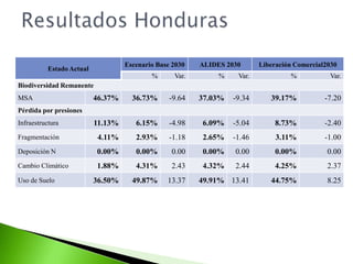 Resultados Regionales